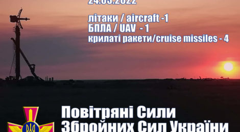 Ворог посилив розвідку: По одному літаку та БпЛА, чотири крилаті ракети