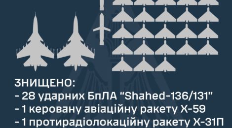 Повітряні сили уточнили деталі збиття «Шахедів», ракет та ворожих літаків