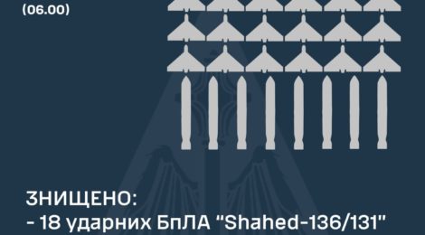 Цієї ночі знищено 18 «Шахедів» та 8 балістичних ракет – Повітряні сили